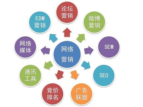 企業(yè)SEO網(wǎng)絡(luò)營(yíng)銷(xiāo)導(dǎo)讀 結(jié)合技術(shù)推廣服務(wù)，助力中國(guó)資產(chǎn)管理公司前20強(qiáng)新勢(shì)力崛起